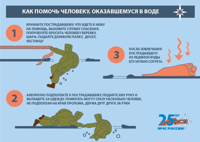 помощь на воде