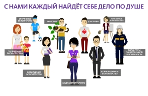 Направления волонтерской деятельности