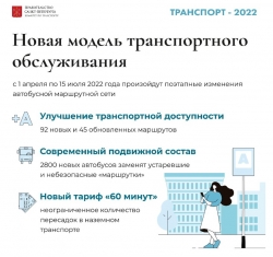 Транспорт &ndash; 2022. Как будет вводиться Новая модель транспортного обслуживания и что она изменит?