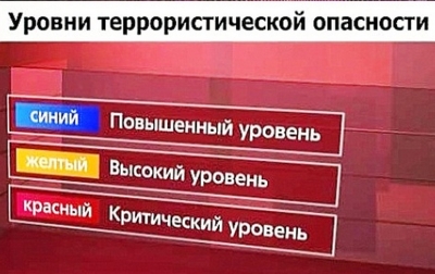 ПАМЯТКА  гражданам об их действиях  при установлении уровней террористической опасности
