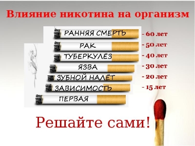 Вред курения для школьников и подростков