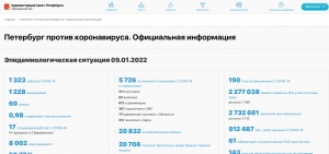 Прокуратура Санкт‑Петербурга дала разъяснение о соблюдении законности в условиях распространения коронавирусной инфекции