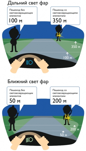 О световозвращающих элементах