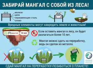 Мангал обязательно нужно выбрасывать в контейнер для вторсырья. Так ценное сырье &ndash; металл &ndash; отправится на переработку
