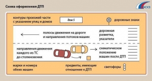 ЕВРОПРОТОКОЛ