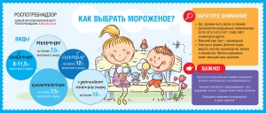 О рекомендациях как выбрать мороженое