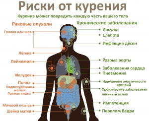 Табак убивает 1 из 10 взрослых