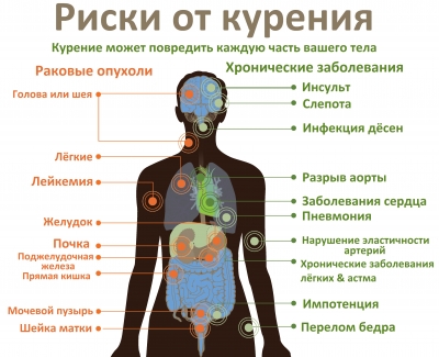 Табак убивает 1 из 10 взрослых