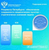 Обеспечение сохранности геодезических пунктов &ndash;  стратегически значимая задача