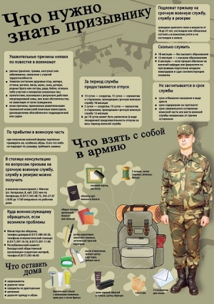 Организация и проведение осеннего призыва 2023 года в Центральном районе Санкт-Петербурга