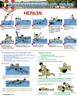 7 правил, чтобы отдых на воде не превратился в кошмар