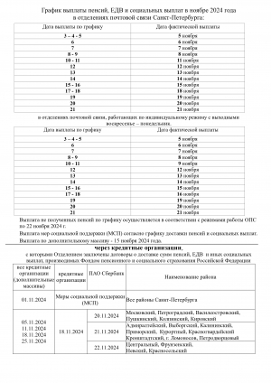 График выплаты пенсий, ЕДВ и социальных выплат в ноябре 2024 года