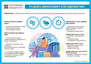 ВНИМАНИЮ ПОТРЕБИТЕЛЯ: что делать авиапассажиру, если задержан или отменен рейс
