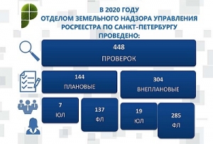 Об итогах 2020 года