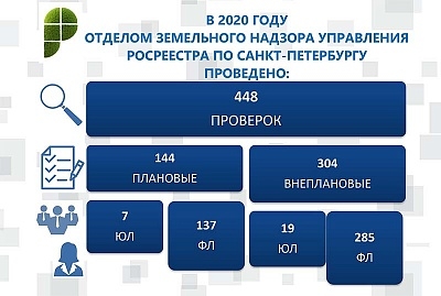 Об итогах 2020 года