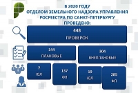 Об итогах 2020 года