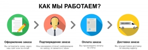 О доставке продуктов