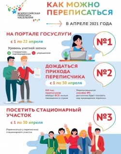 Первая цифровая всероссийская перепись населения: как она пройдет в стране и Cанкт-Петербурге