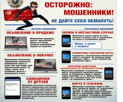 Хищение с использованием современных информационно-коммуникационных технологий