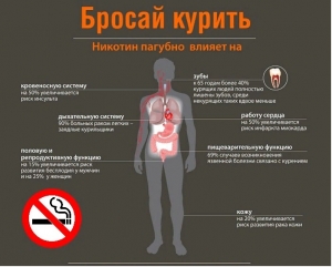 НЕ КУРИ!