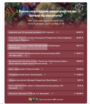 Внимание! Опрос - какие новогодние мероприятия Вы хотели бы посетить?