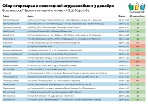 Самая лучшая ёлка &mdash; та, которую не нужно покупать