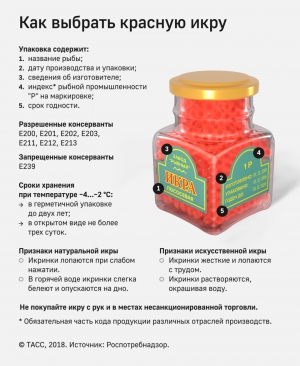 РЕКОМЕНДАЦИИ ГРАЖДАНАМ: Как выбрать качественную красную икру?
