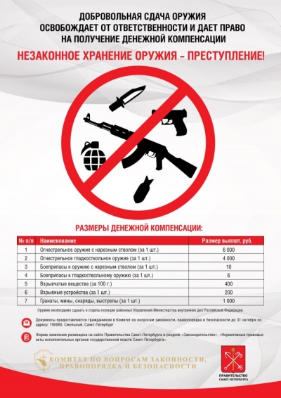 Добровольная сдача оружия освобождает от ответственности и дает право на получение денежной компенсации