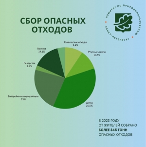 Петербург создал уникальную систему сбора опасных отходов от населения