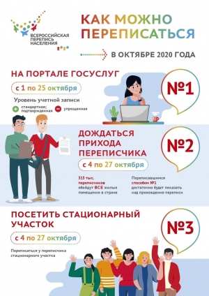 Перепись населения в 2020 году: как и где можно заполнить анкету