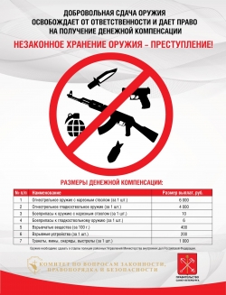 Добровольная сдача оружия