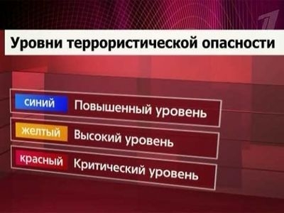 Памятка о уровнях террористической опасности