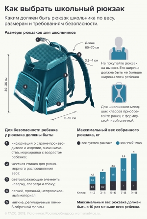 Как выбрать ранец для ребенка