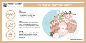 О рекомендациях как выбрать продукты к Пасхе
