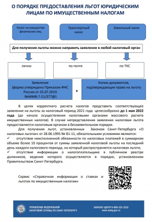 О порядке предоставления льгот на имущественный налог юридическим лицам