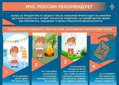 Правила пожарной безопасности в школе