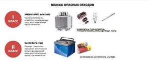 1 марта 2022 года вступили в силу изменения в Федеральный закон &laquo;Об отходах производства и потребления&raquo;