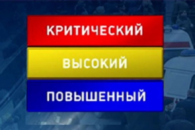 Уровни террористической опасности