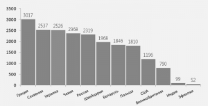 Статистика курения в России и мире в 2019 году: точные данные по табакозависимым