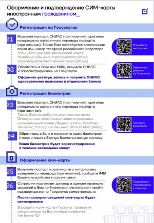 Новый порядок оформления SIM-карт для иностранных граждан &ndash; ключевые этапы