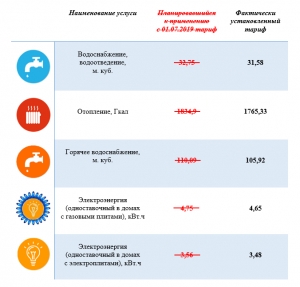 Уважаемые петербуржцы!