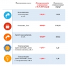 Уважаемые петербуржцы!