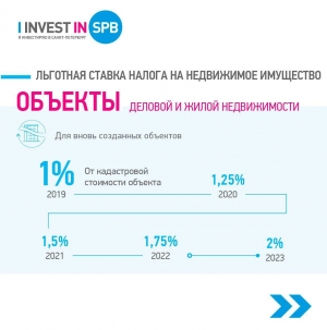 Система поддержки бизнеса в Санкт-Петербурге