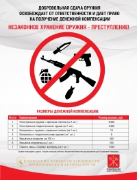 Программа выкупа оружия в Петербурге продолжается