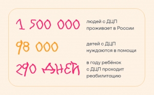 4 октября &mdash; Всемирный день поддержки людей с церебральным параличом (ДЦП)