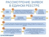 Блокировка сайта, содержащего противоправную информацию по линии незаконного оборота наркотиков