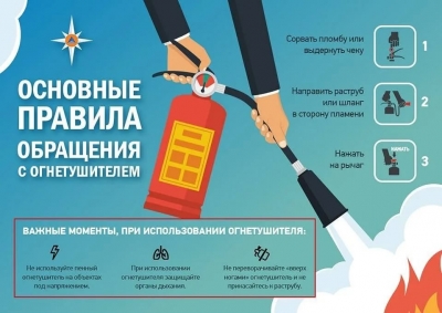 Основные правила обращения с огнетушителем