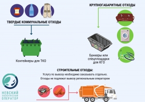 Крупногабаритные отходы: куда выбросить старый диван?