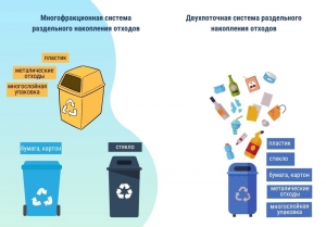 Действовать ЭкоЛогично - это просто!