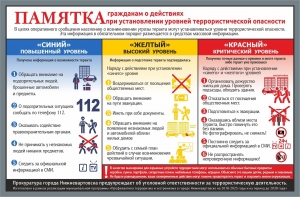 ПАМЯТКА  гражданам об их действиях при установлении уровней террористической опасности